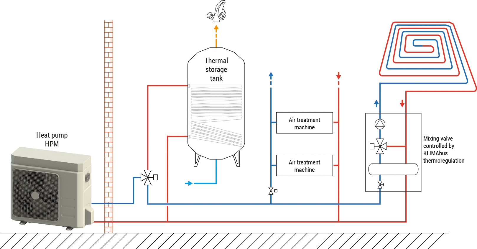 Monoblock heat pump | Giacomini